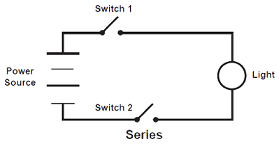 Control Incoming Power with Switches