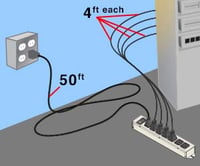 aps-cord-length-totals