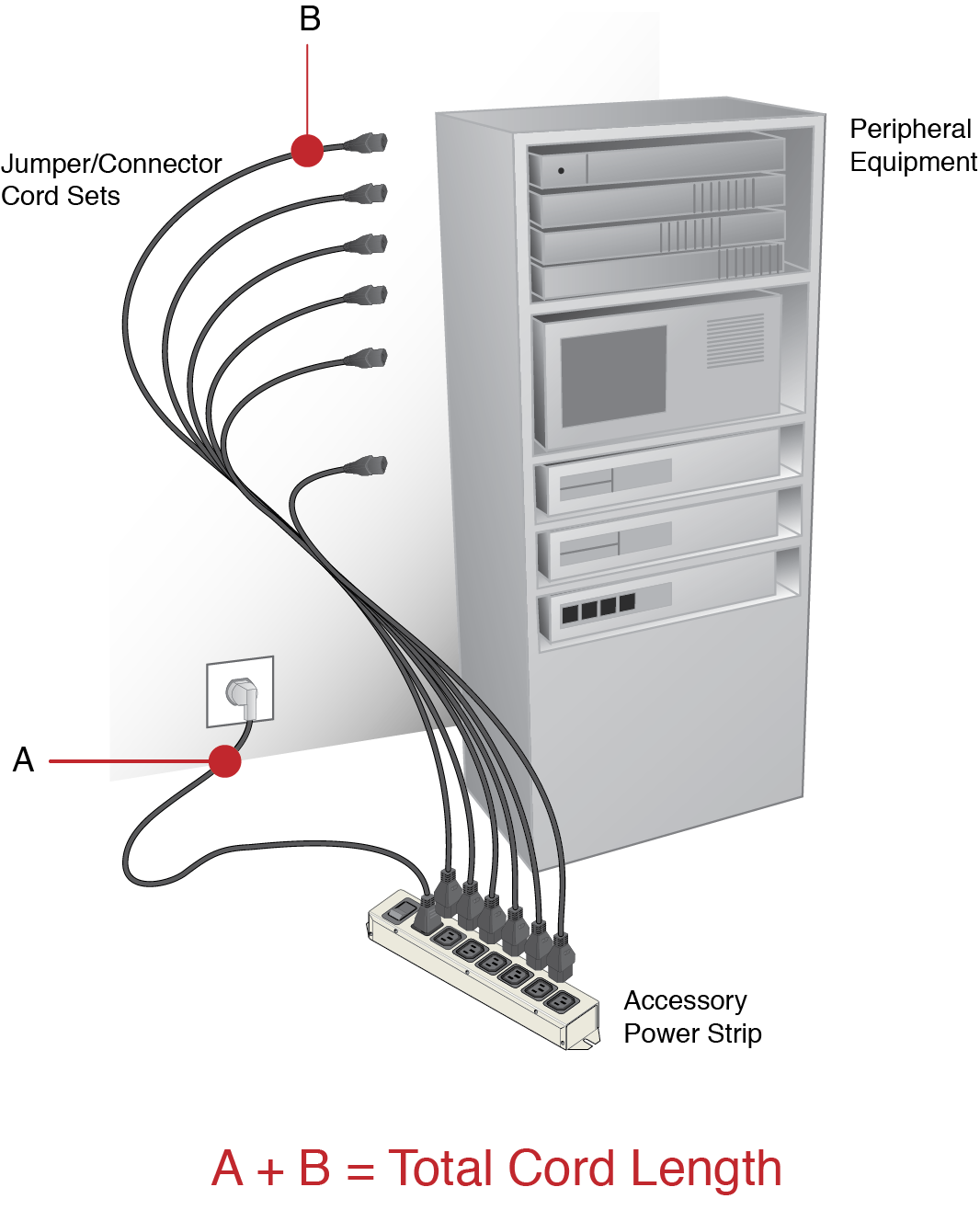 APS-Jumper-and-Cordset-voltage-drop