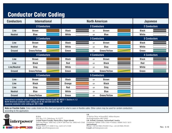 ConductorColCodChart 5-19