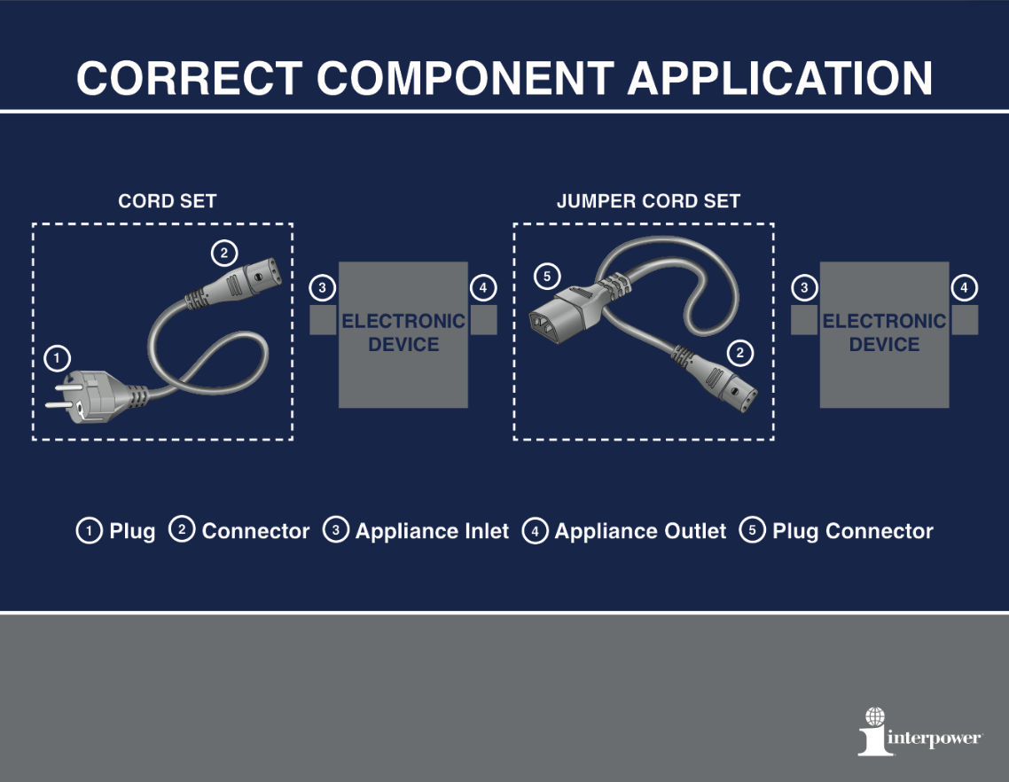 correct component application