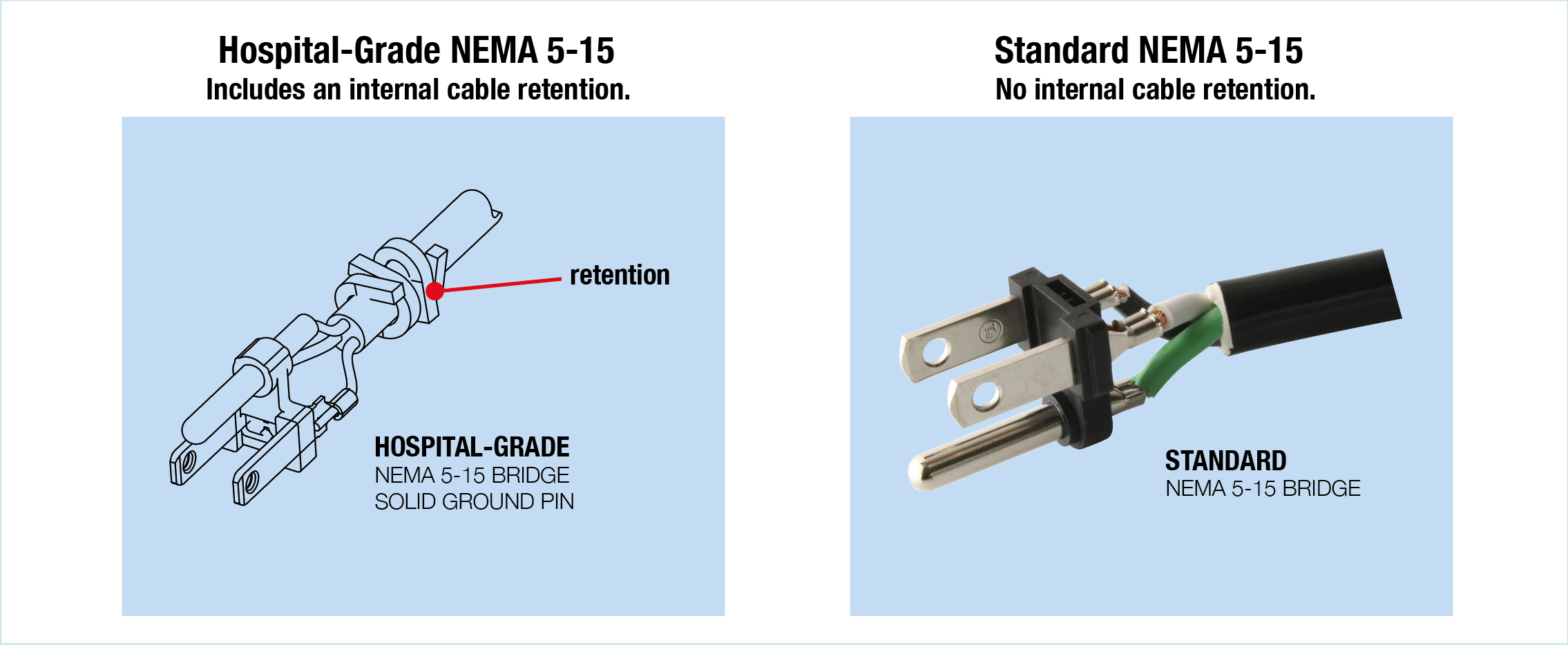 Hospital-Grade Cords—Fighting the Good Fight