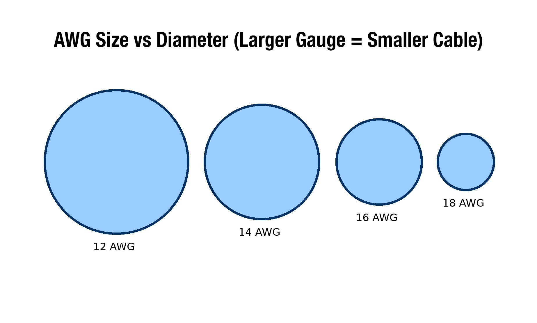 awg_size_illustration