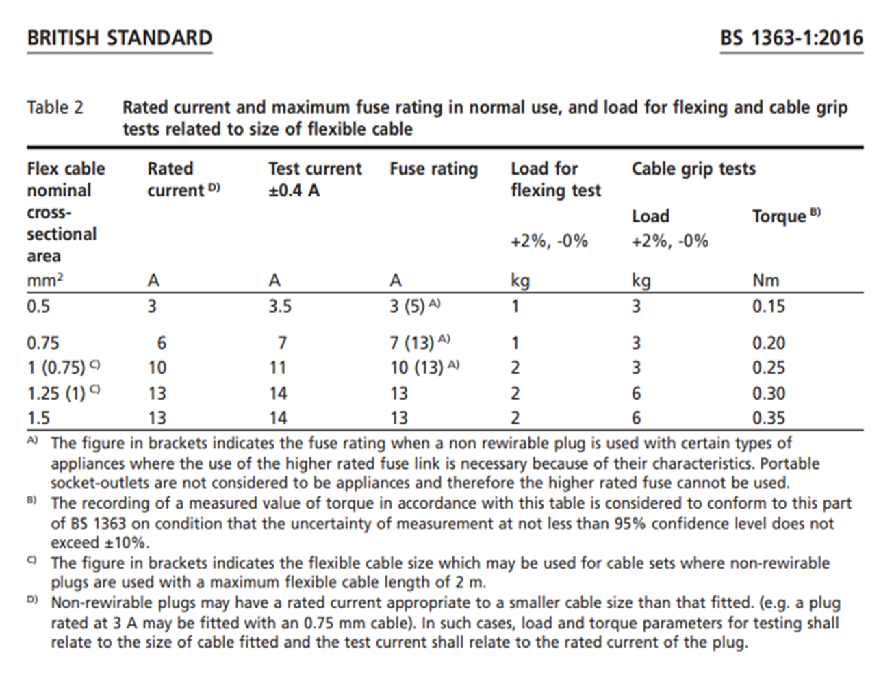 british-standards-chart