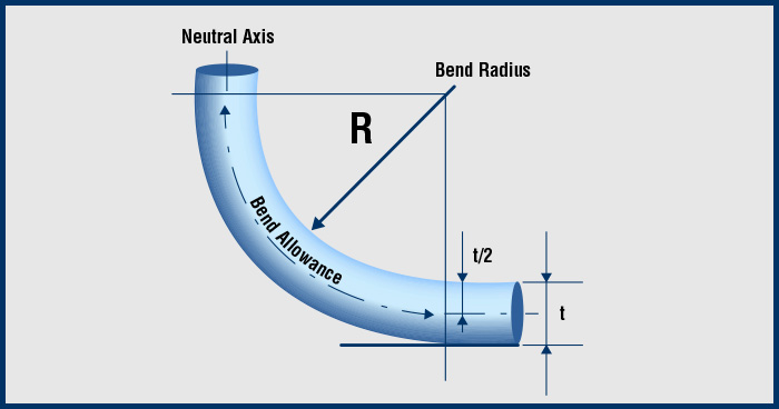 tube bend radius calculator