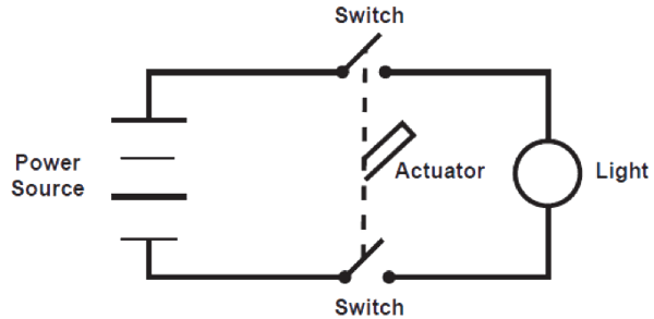 double-pole-single-throw-illustration