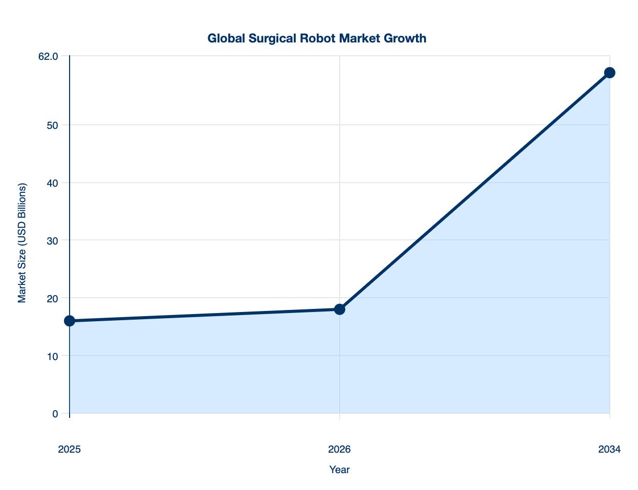 global-surgical-robot-market-growth20261