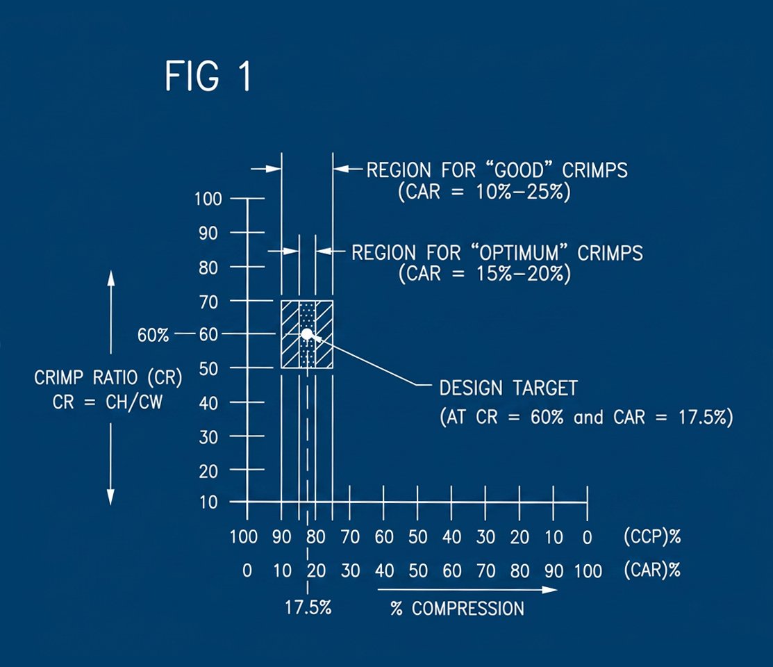 optimal-b-crimp-figure