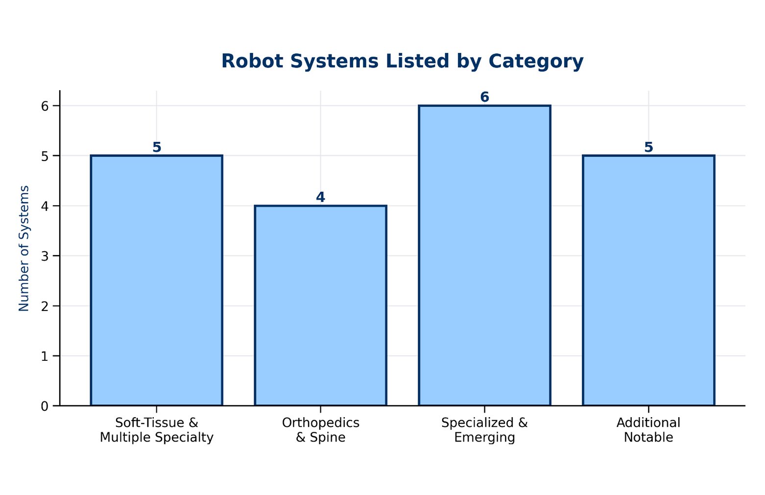 robot-systems-listed-by-category