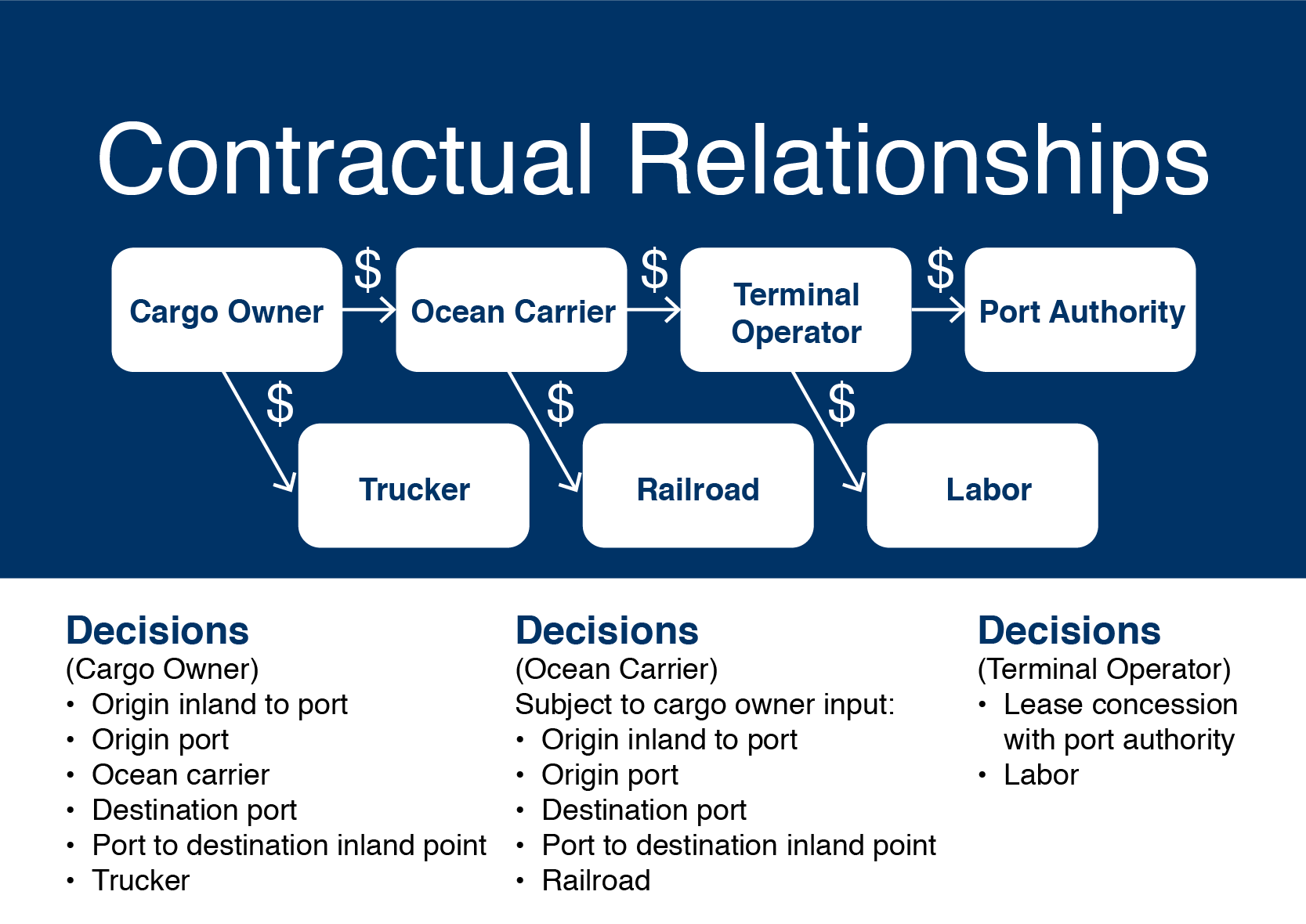 shipping-contractual-relationships-2021