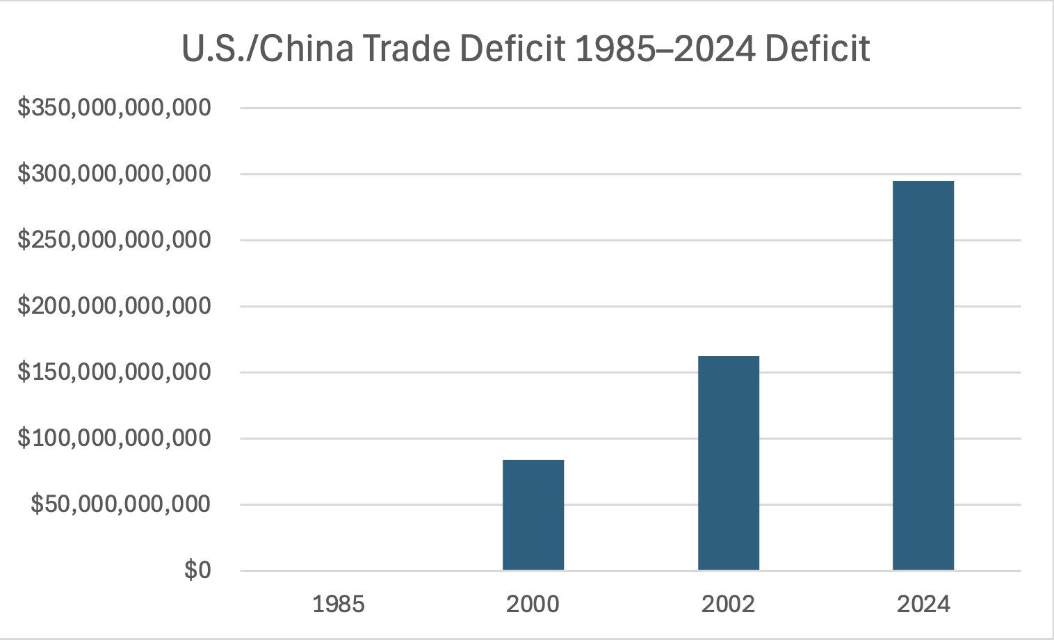 us-china-trade