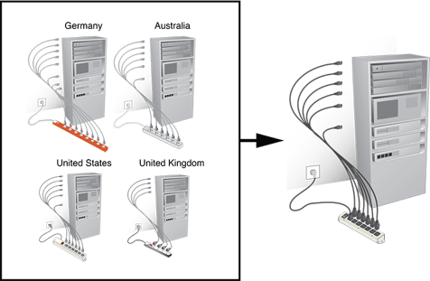 W-O APS Jumper and Cordset-800x524