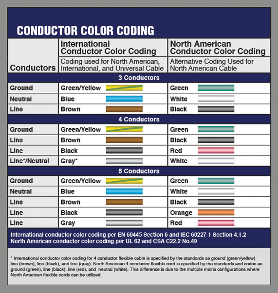Interpower Color Coding Chart