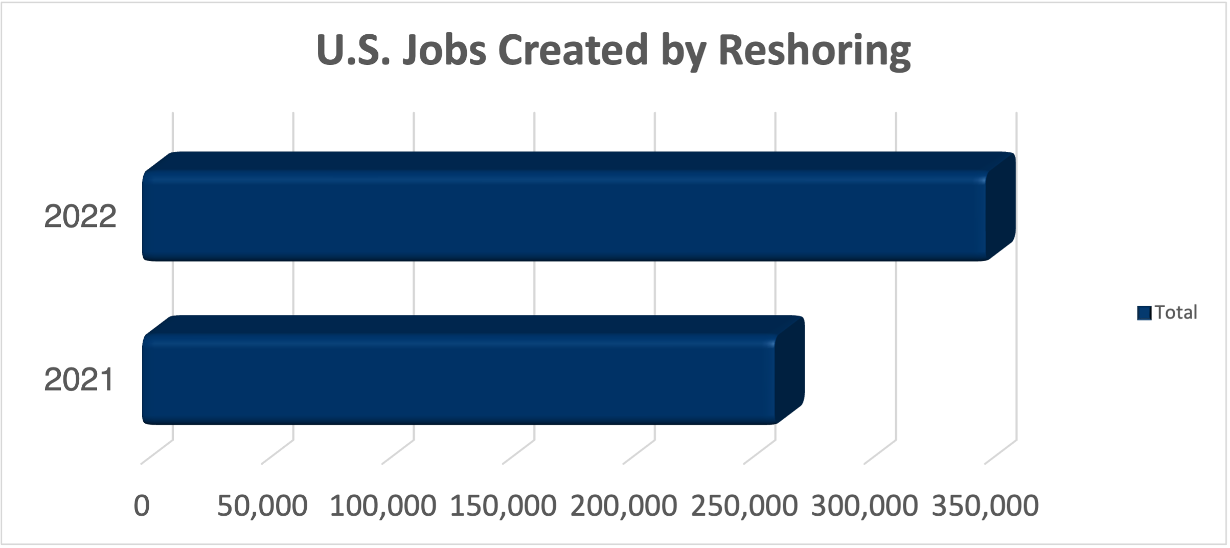 jobs-created-by-reshoring_2021-2022