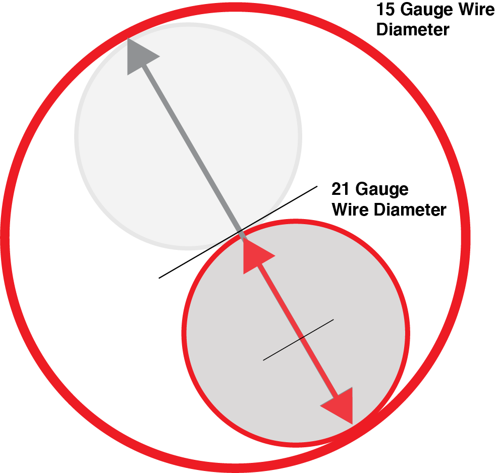 wire-diameter-comparison-1